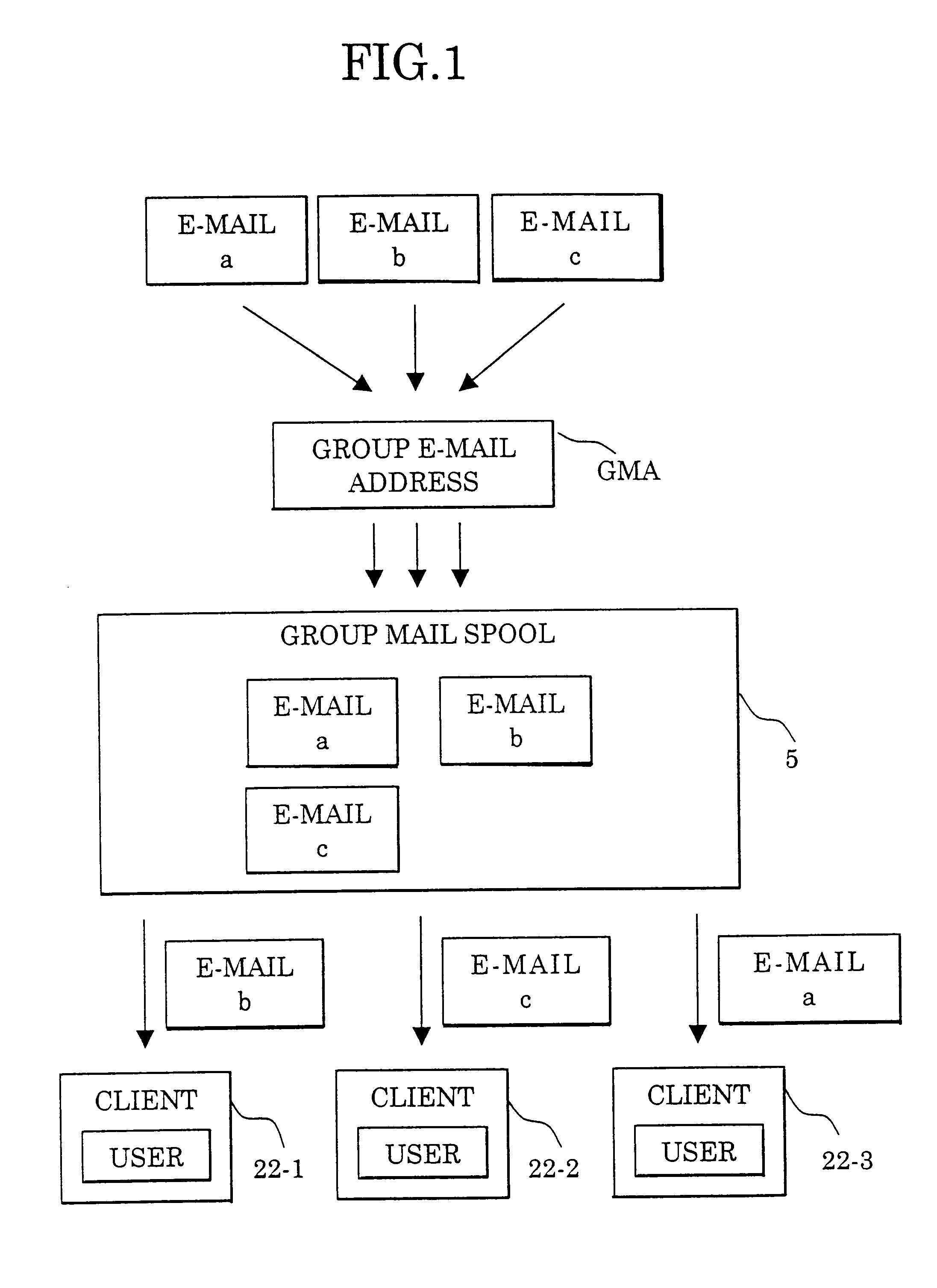 E-mail distribution system