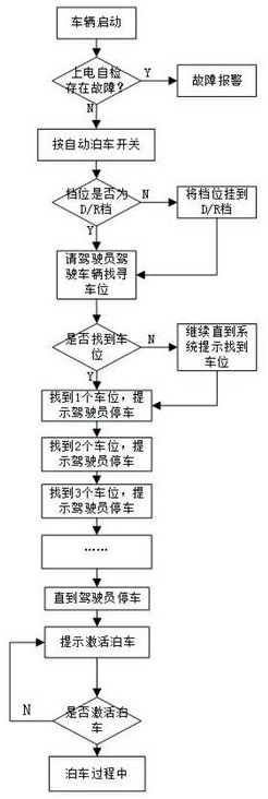 Parking space updating method of full-automatic parking system