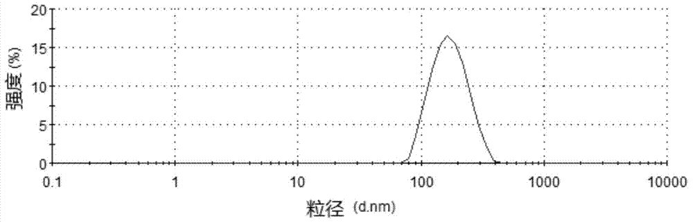 Risperidone nano-suspension temperature sensitive gel and its preparation method