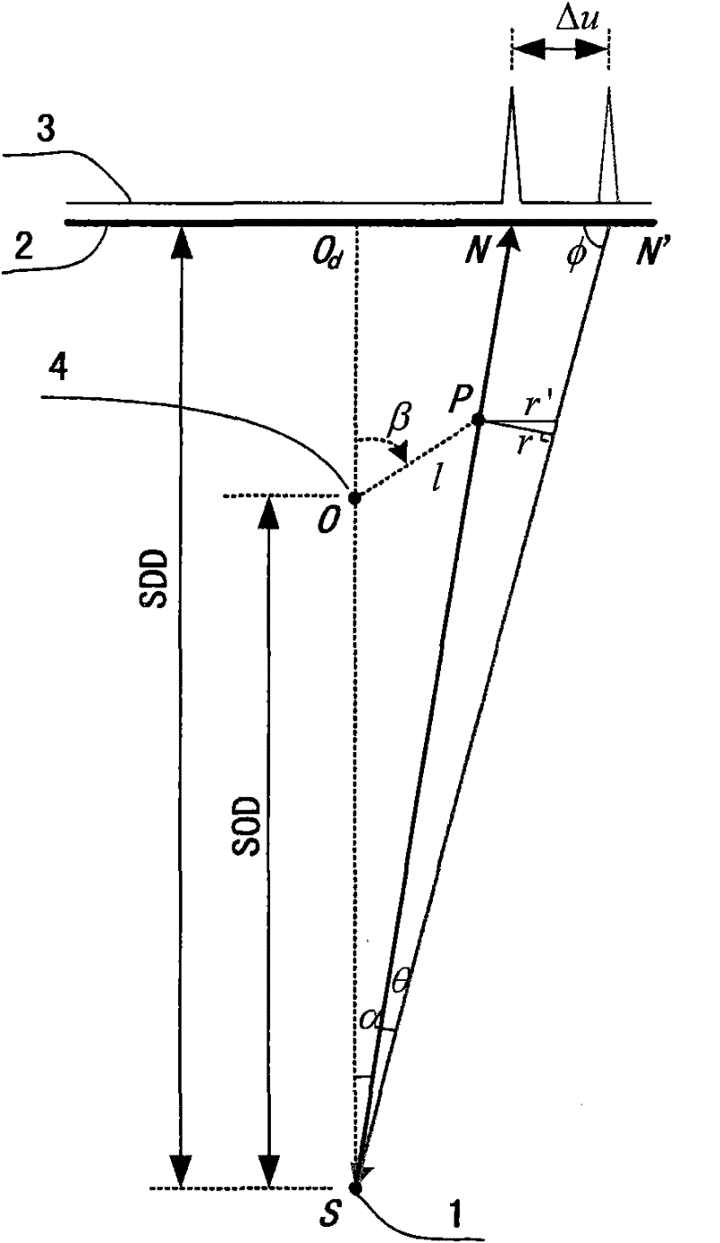 Geometry correction method of X-ray computed tomography imaging system