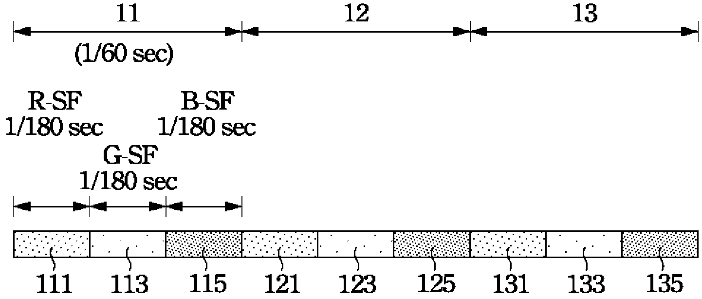 Method for driving backlight source