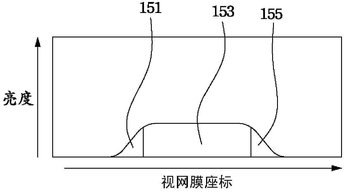 Method for driving backlight source