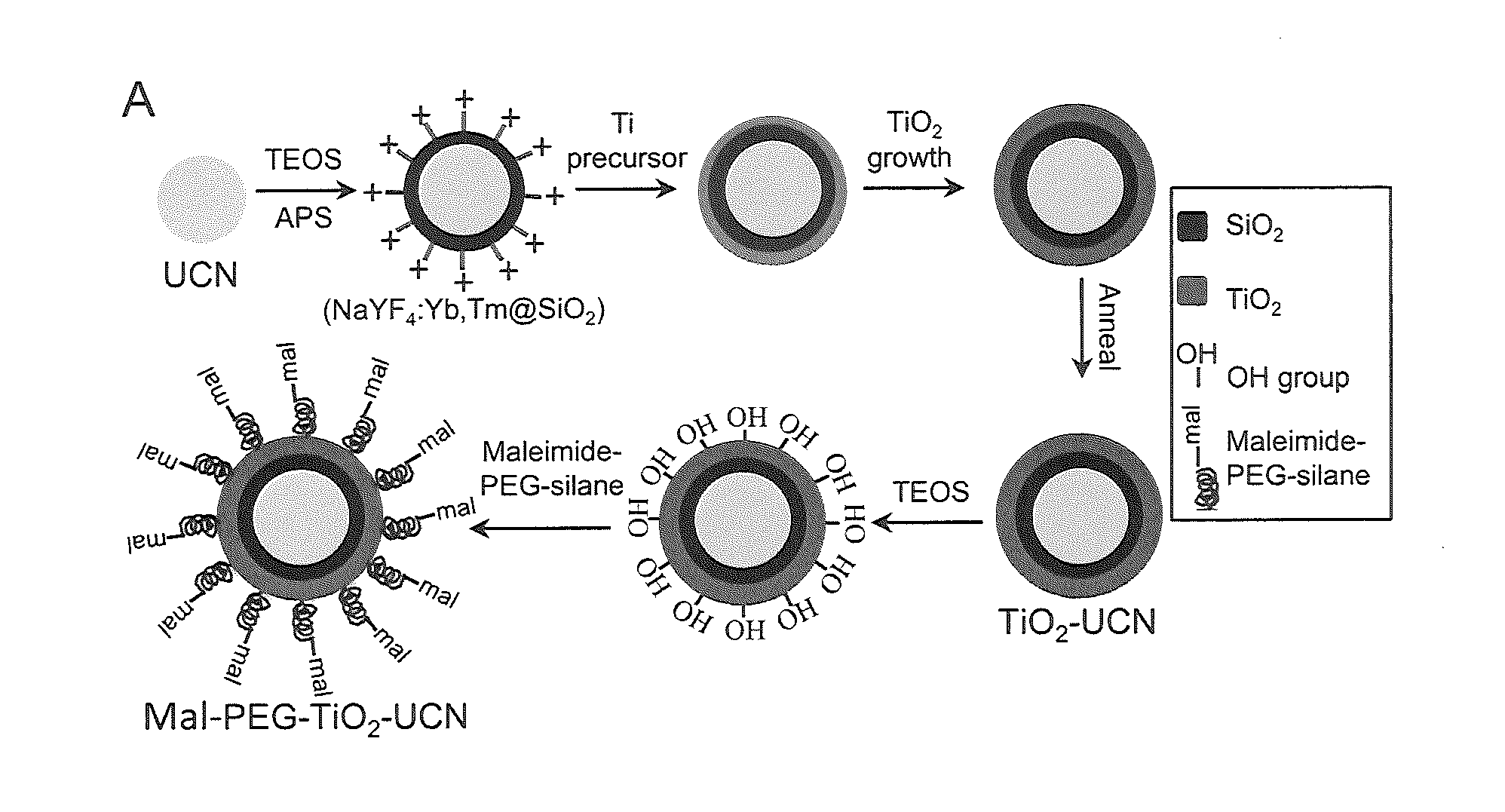 Uniform core-shell tio2 coated upconversion nanoparticles and use thereof