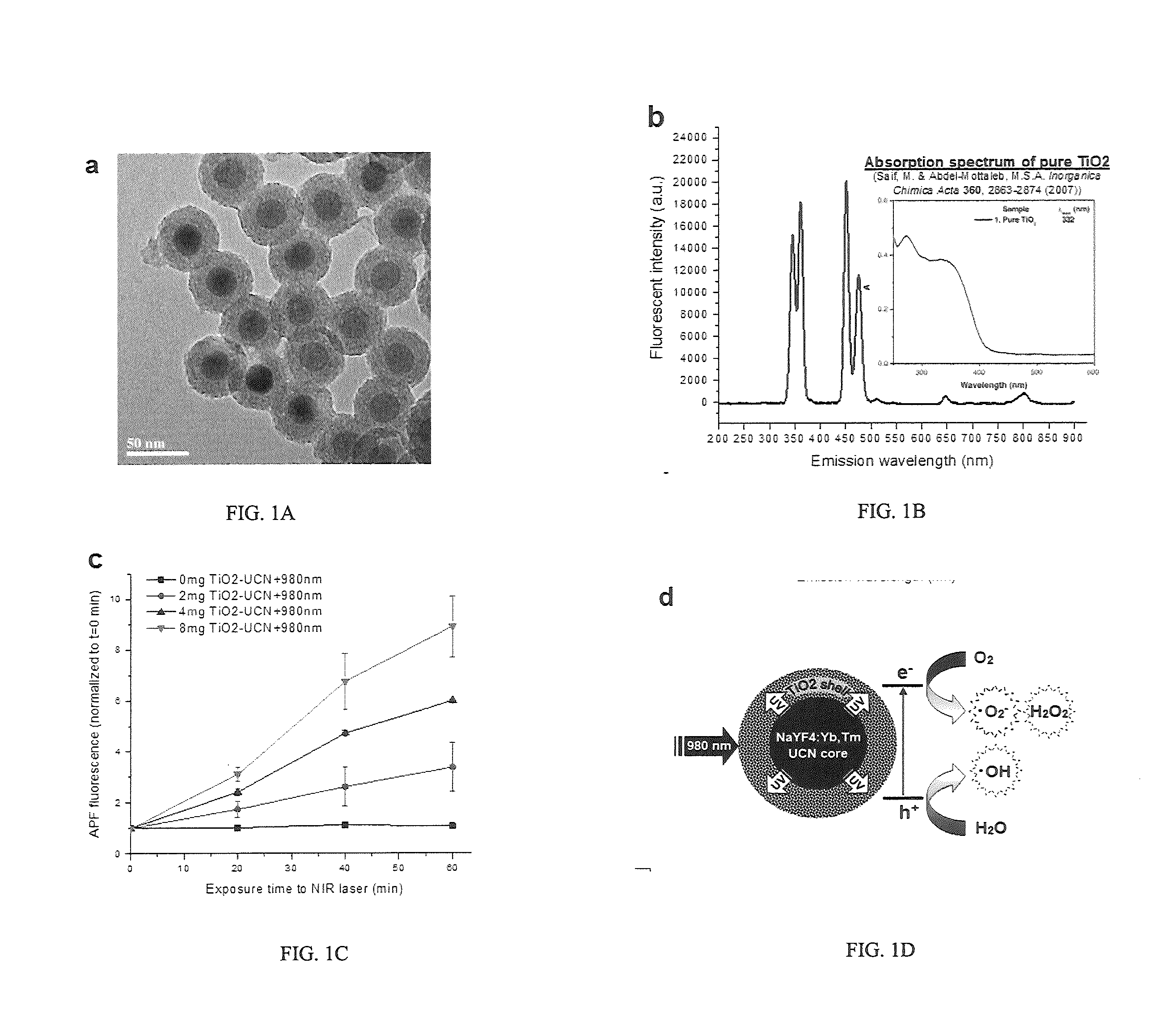 Uniform core-shell tio2 coated upconversion nanoparticles and use thereof