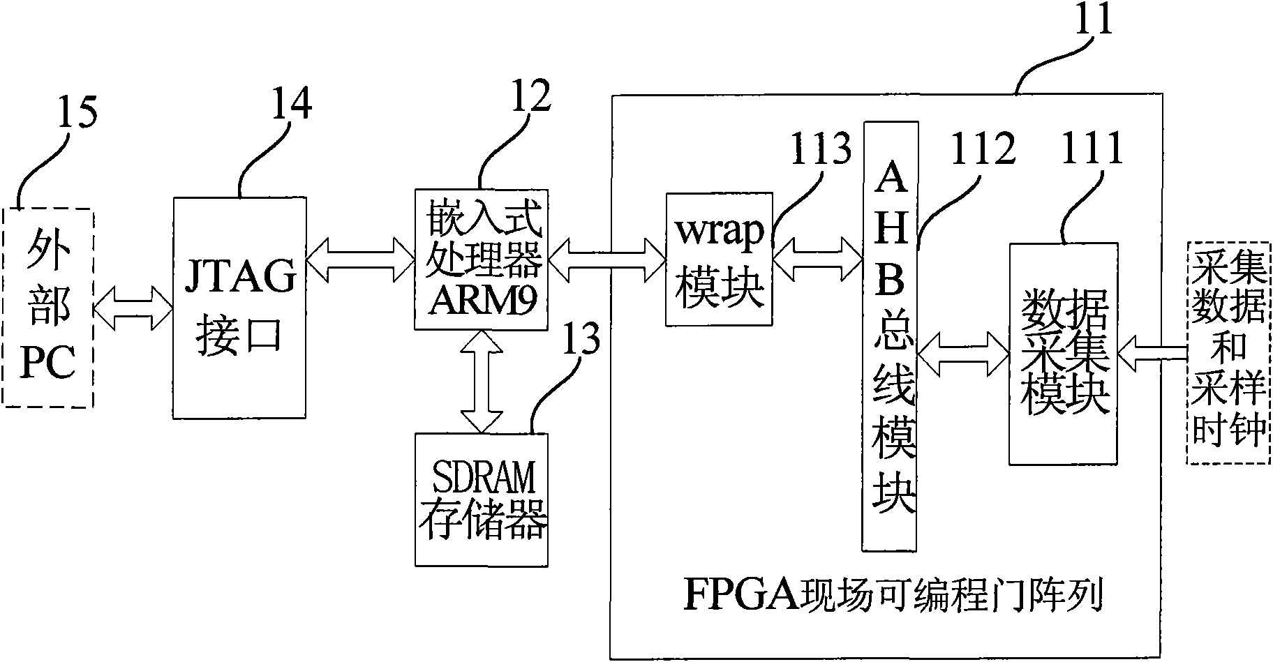 High-speed asynchronous data acquisition system