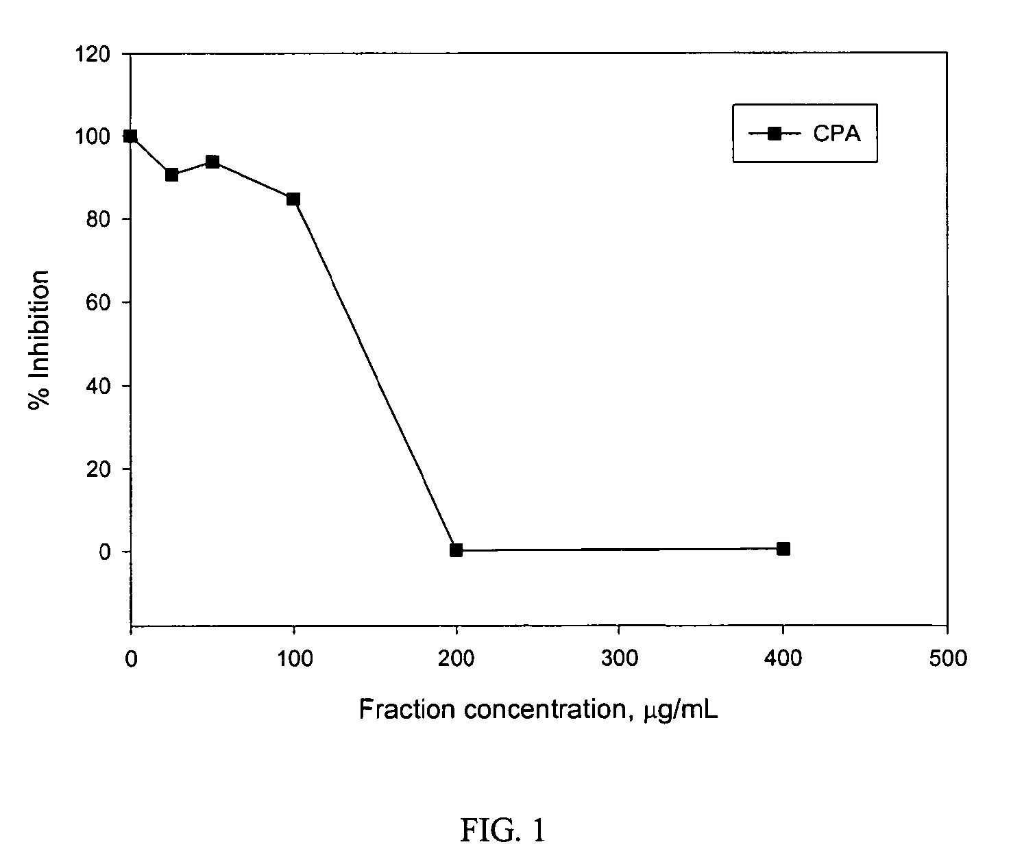 Canola extracts containing high levels of phenolic acids