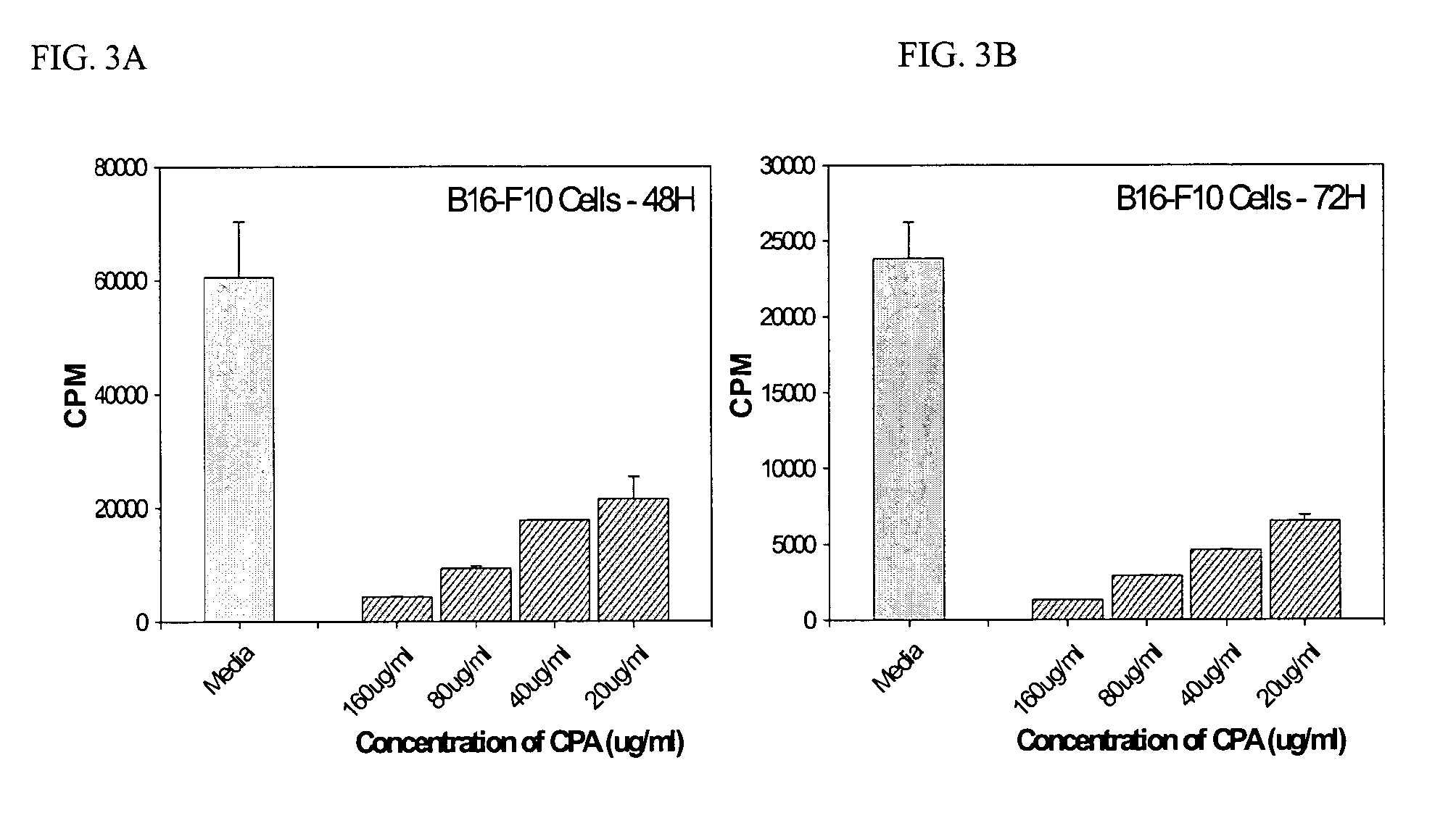 Canola extracts containing high levels of phenolic acids