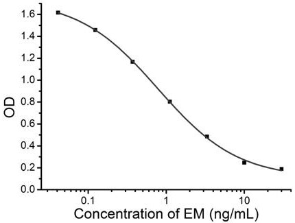 Ethyl maltol monoclonal antibody hybridoma cell strain and application thereof