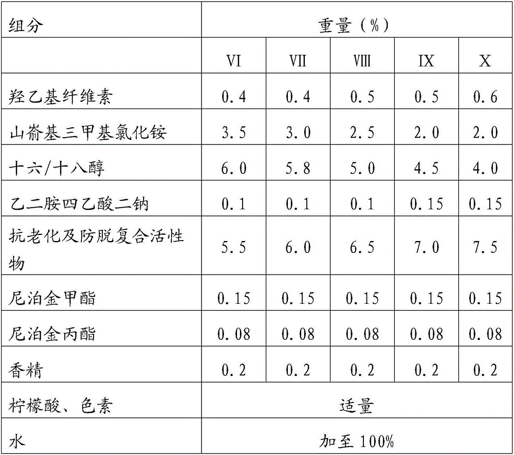 Hair care composition containing anti-aging and anti-stripping composite agent