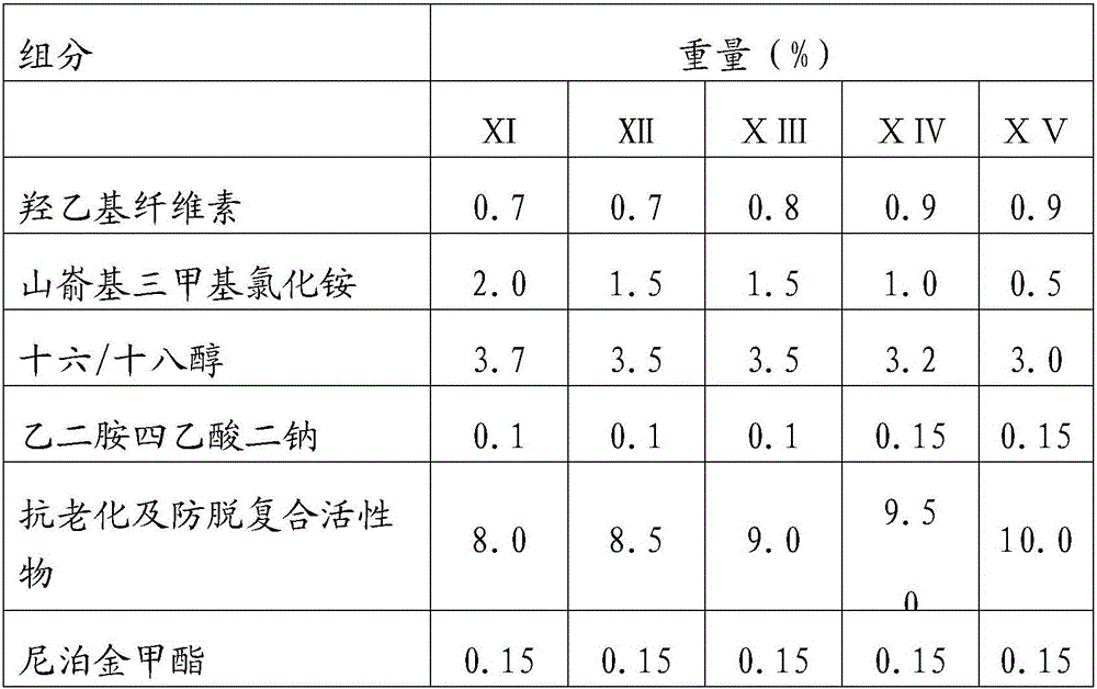 Hair care composition containing anti-aging and anti-stripping composite agent
