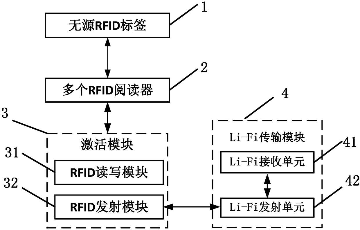 System and method for managing wireless ultrasonic probe