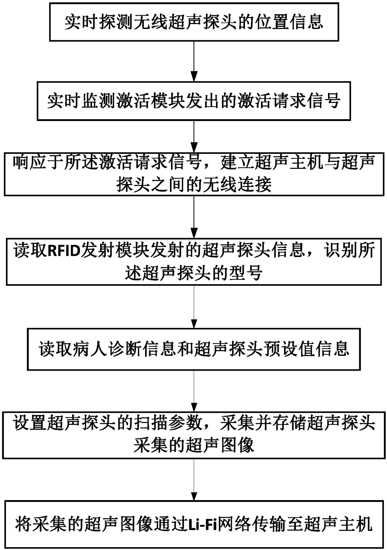 System and method for managing wireless ultrasonic probe