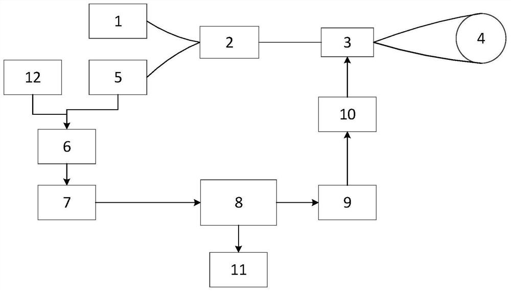 Fiber-optic gyroscope with optical power self-checking function