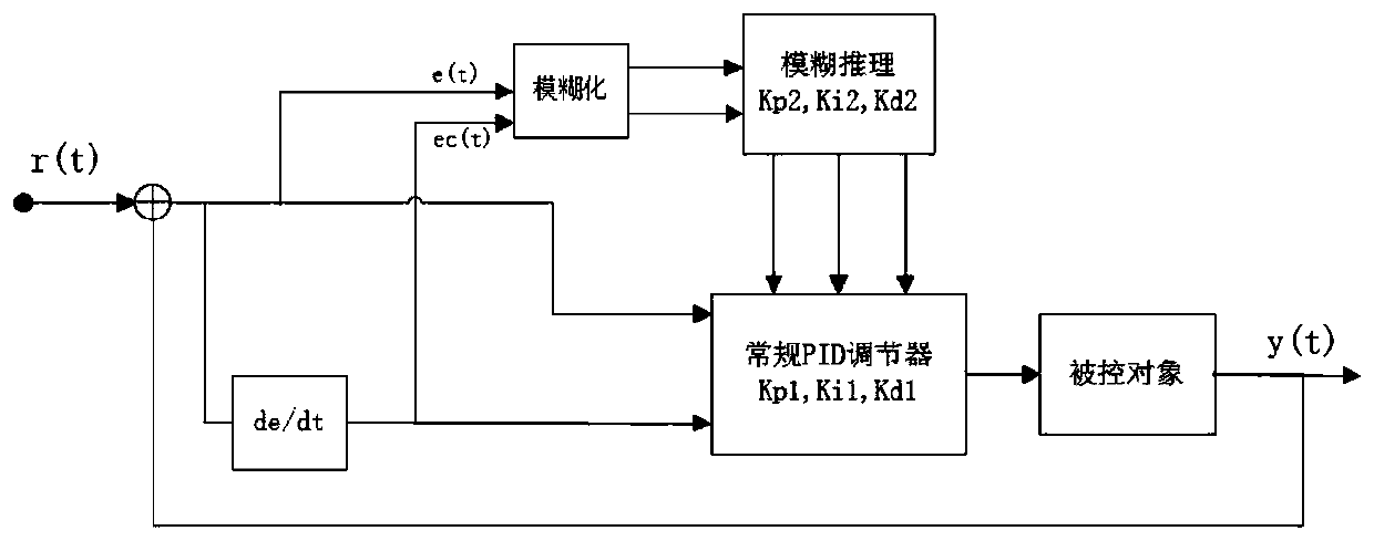 High-performance temperature control system for LED wire bonder