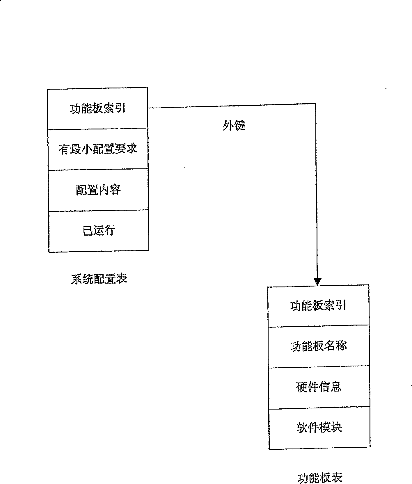 Method and system for realizing system configuration