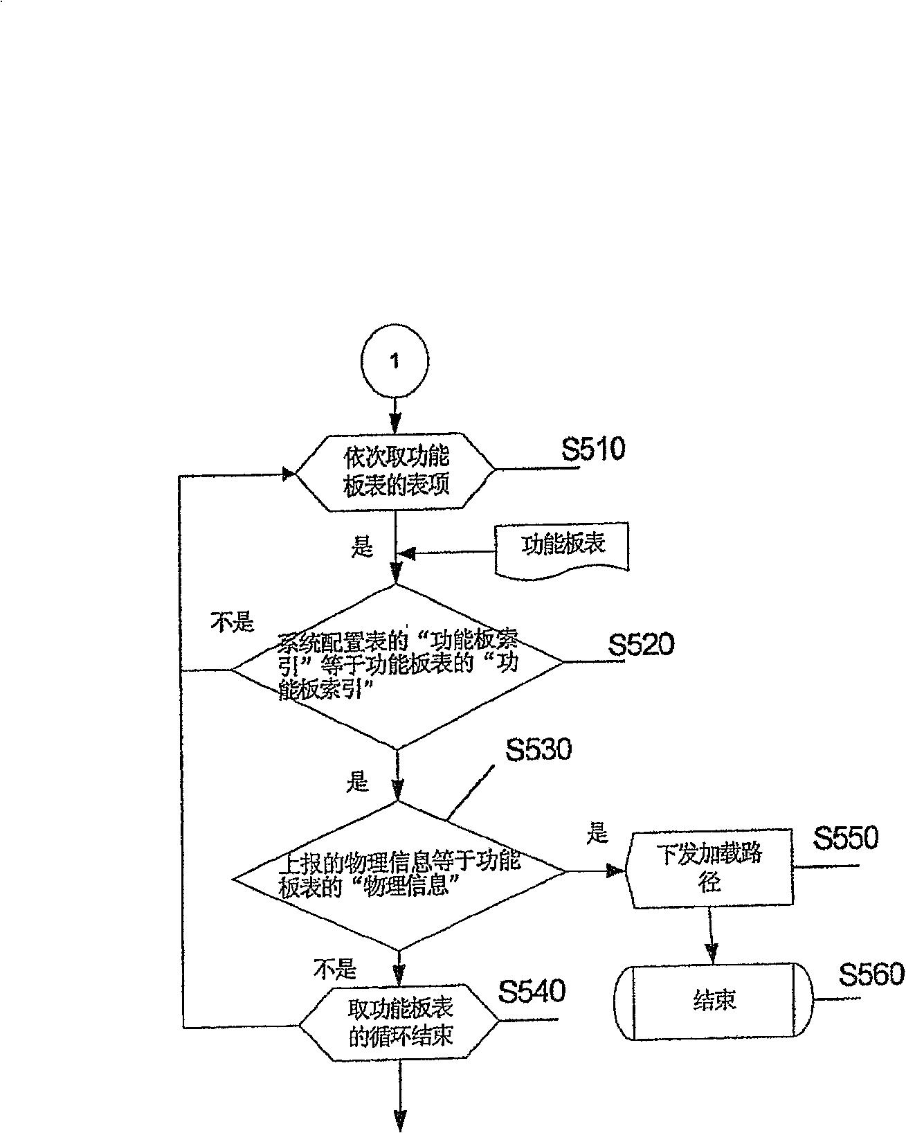 Method and system for realizing system configuration