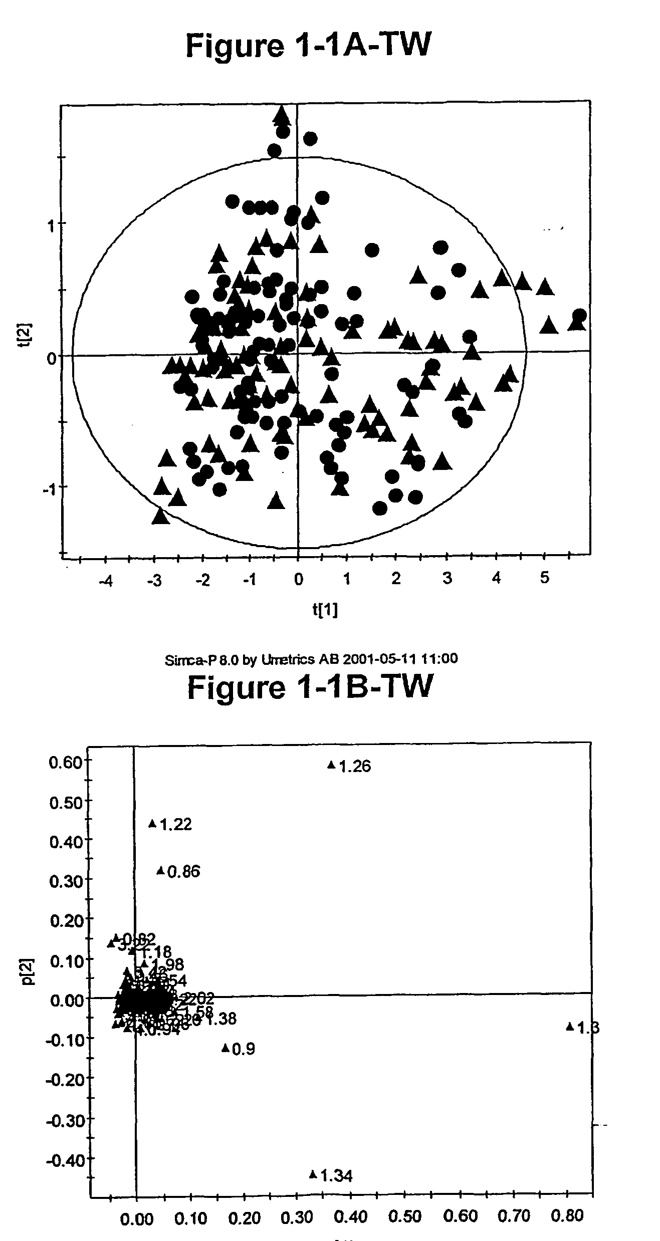 Methods for analysis of spectral data and their applications
