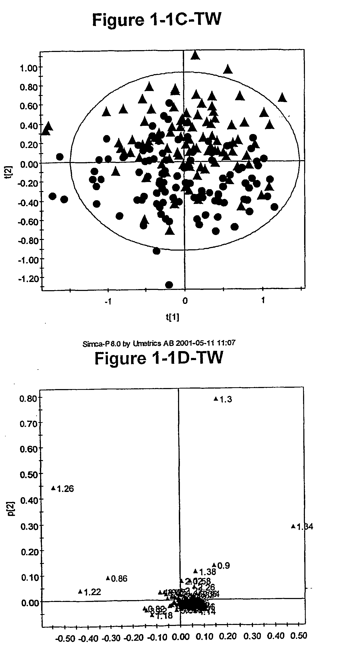 Methods for analysis of spectral data and their applications
