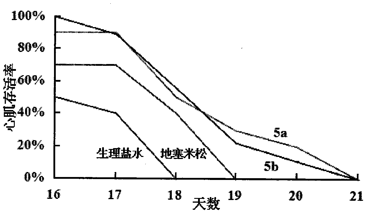 Octapeptide modified dexamethasone, its preparation, nanostructure and application