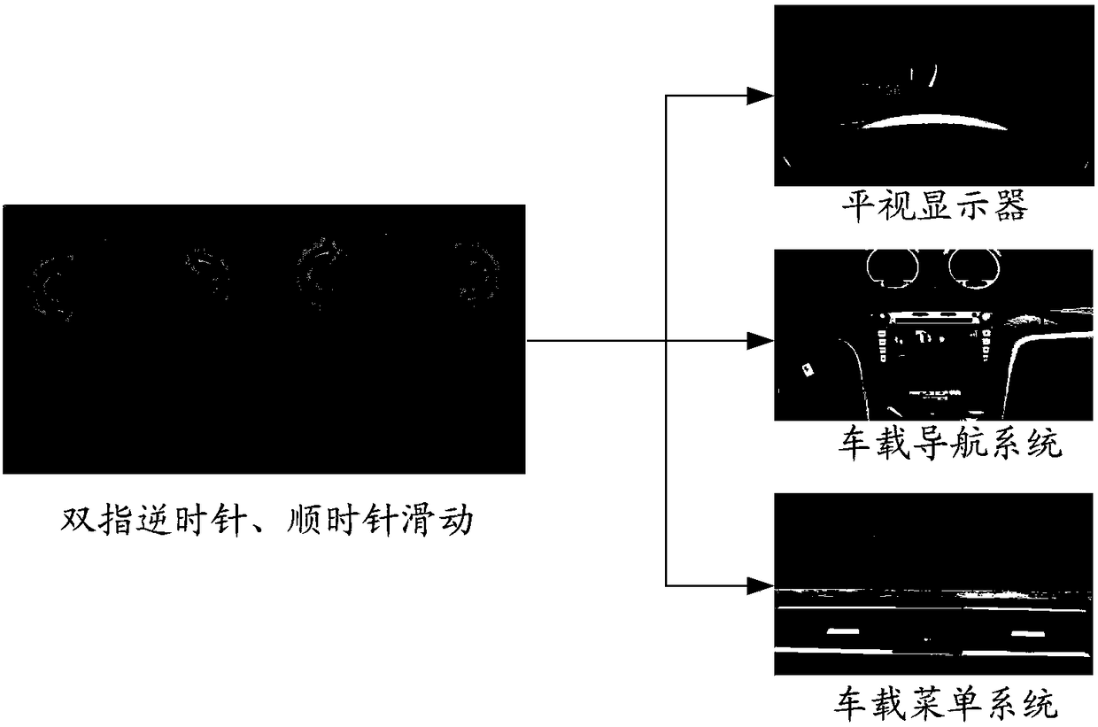 In-vehicle system control method and apparatus