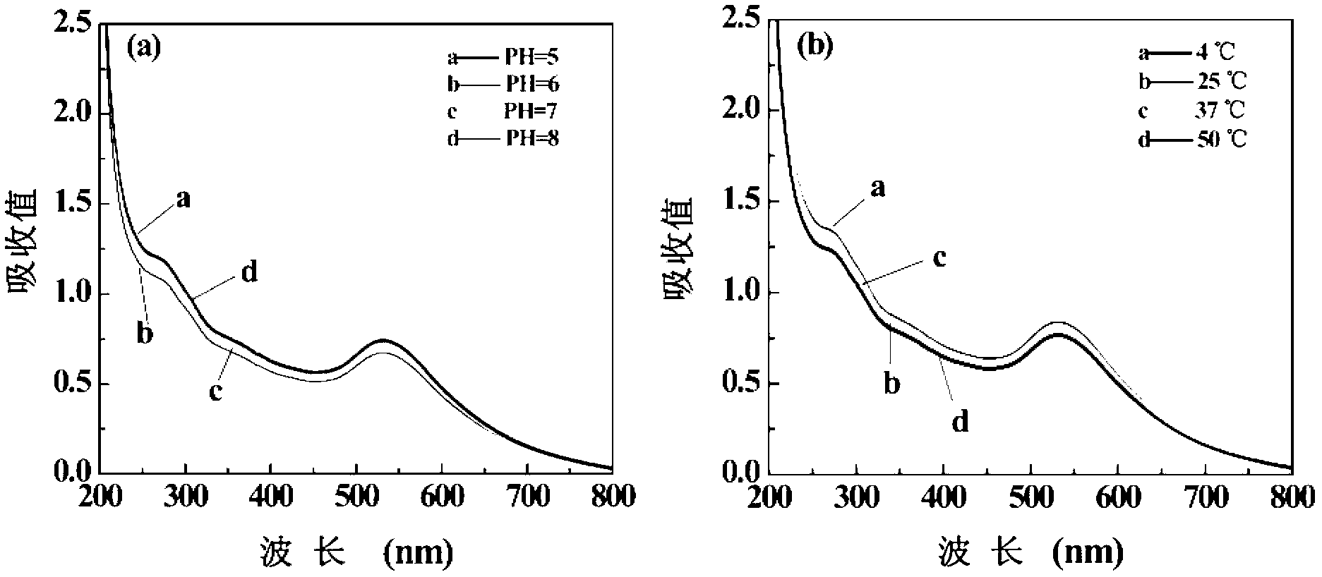 Preparation of diatrizoic-acid-modified double-element target CT (Computed Tomography) contrast agent containing gold and iodine