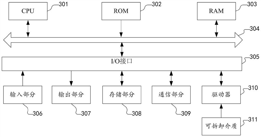 GIS-based intelligent rural gridding fire-fighting management method and system, and electronic equipment