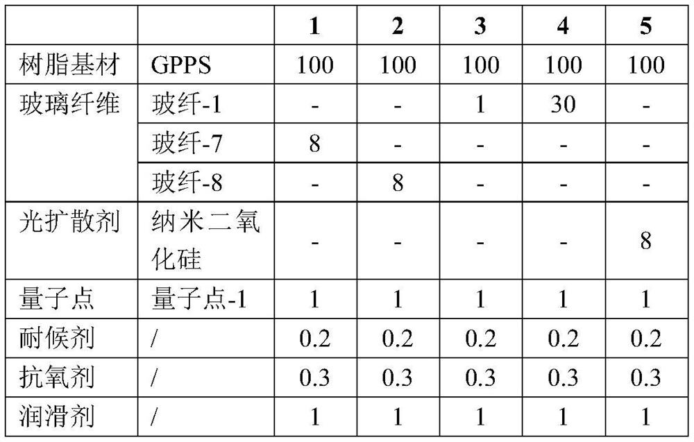 High-brightness shielding and low-deformation quantum dot diffusion plate and preparation method and application thereof