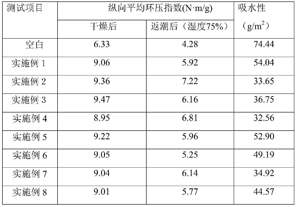 Surface moisture resisting agent for base paper, production method of surface moisture resisting agent and application of surface moisture resisting agent in papermaking