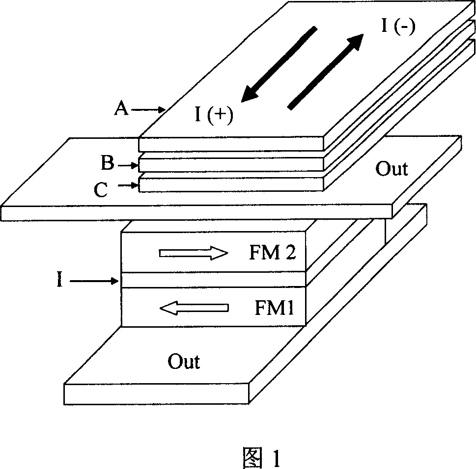 Logic part and magnetic logic part array based on the dual potential base magnetic tunnel junction