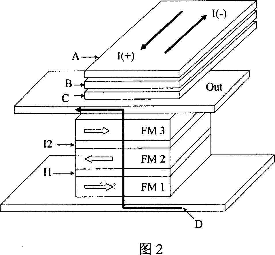 Logic part and magnetic logic part array based on the dual potential base magnetic tunnel junction