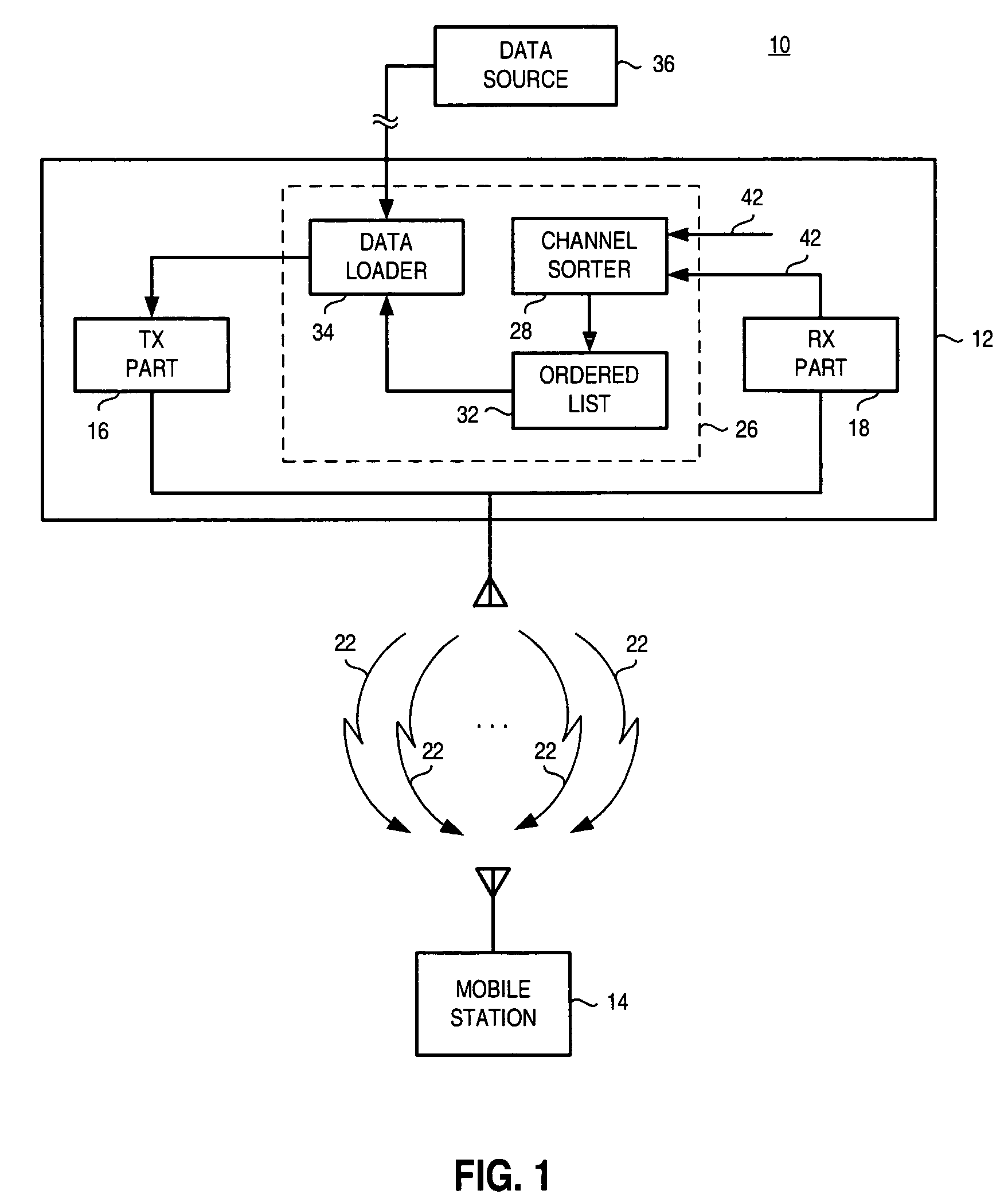 Apparatus, and associated method, for allocating data for communication upon communication channels in a multiple input communication system