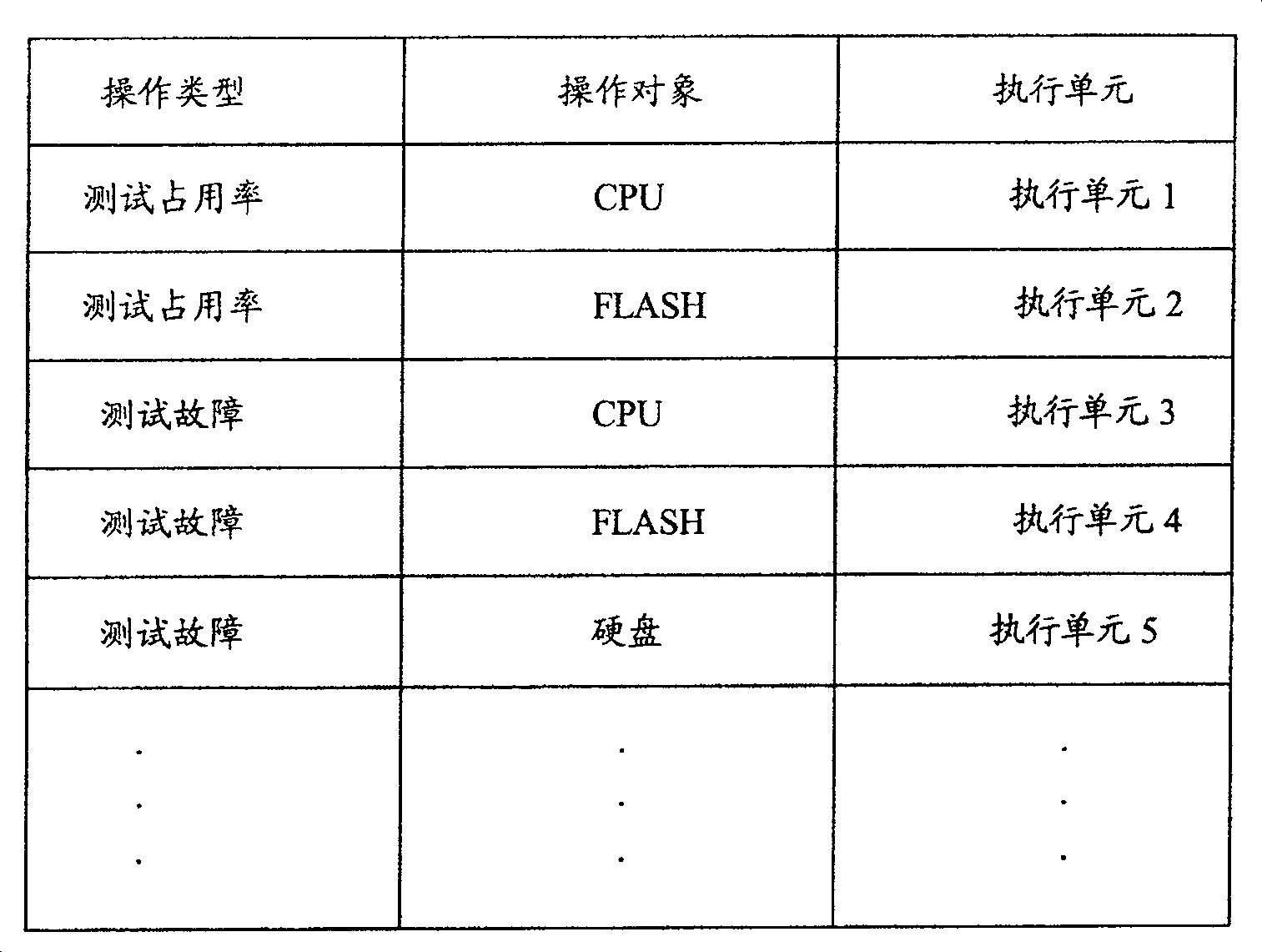 Fixed cycle operation method and system