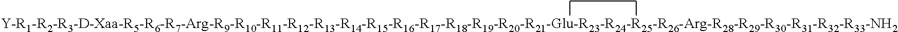 Cyclic CRF antagonist peptides