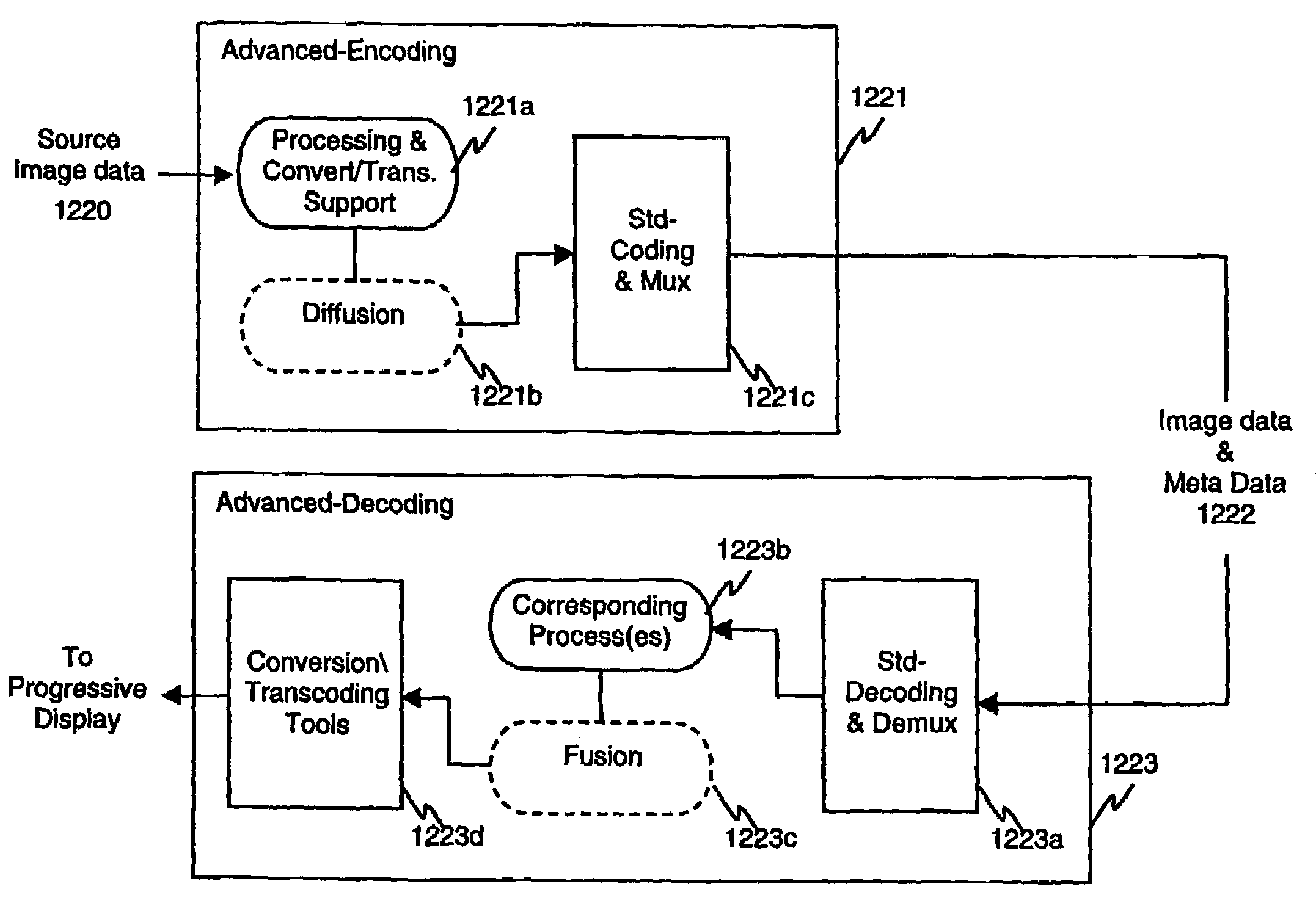 Video coding reconstruction apparatus and methods