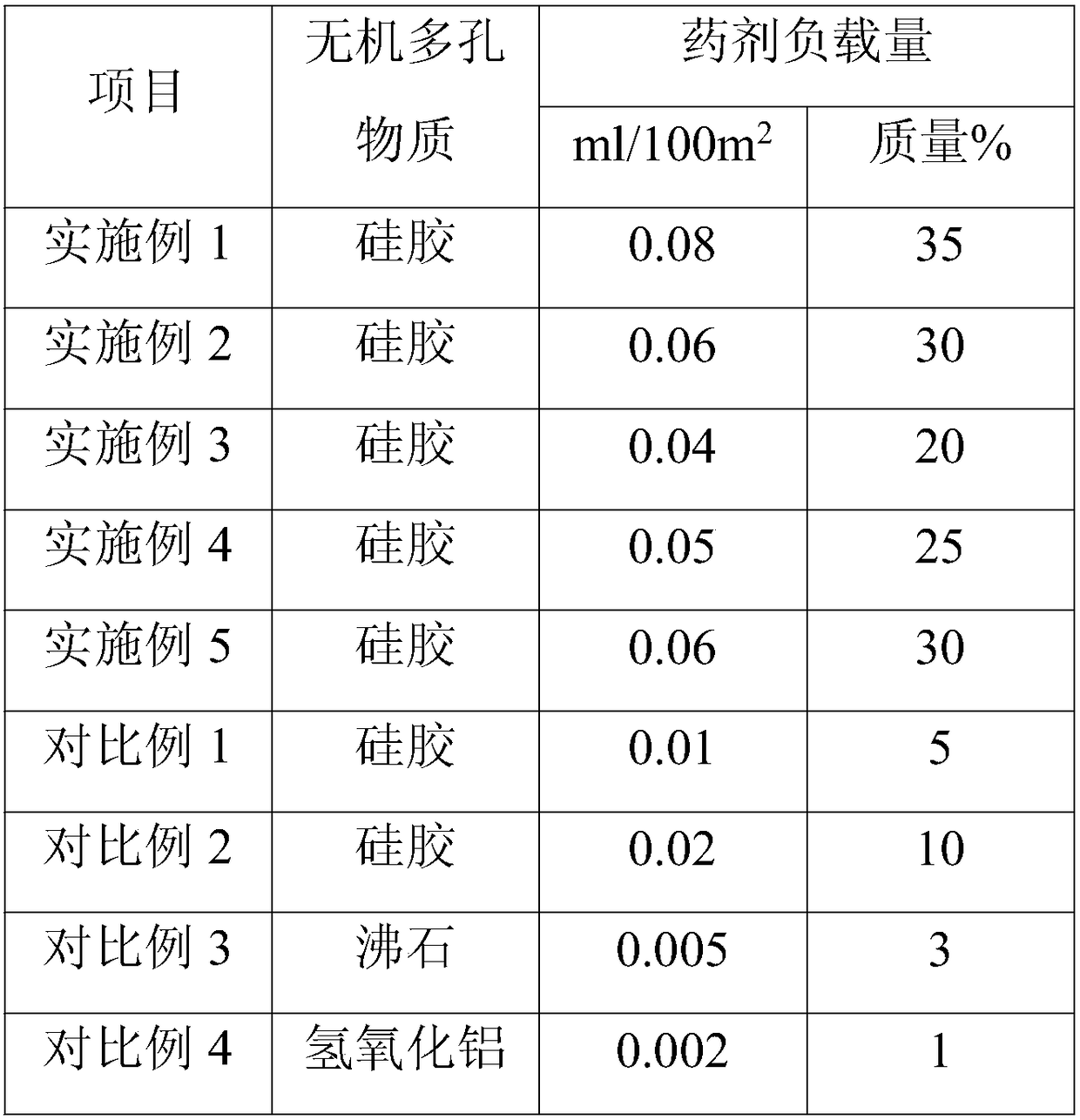 Medicinal preparation for preventing and treating mite