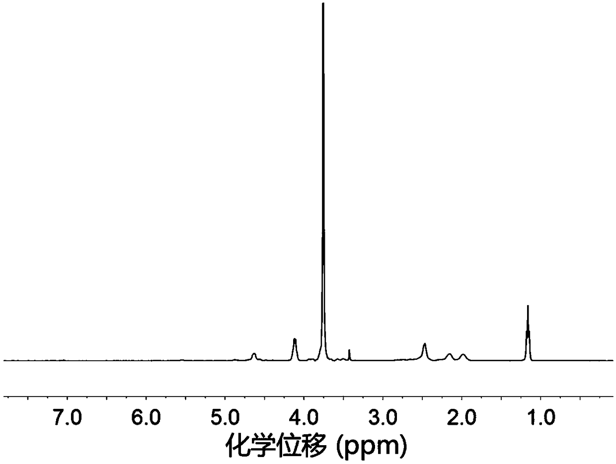 Amino acid block copolymer, its preparation method and temperature-sensitive hydrogel