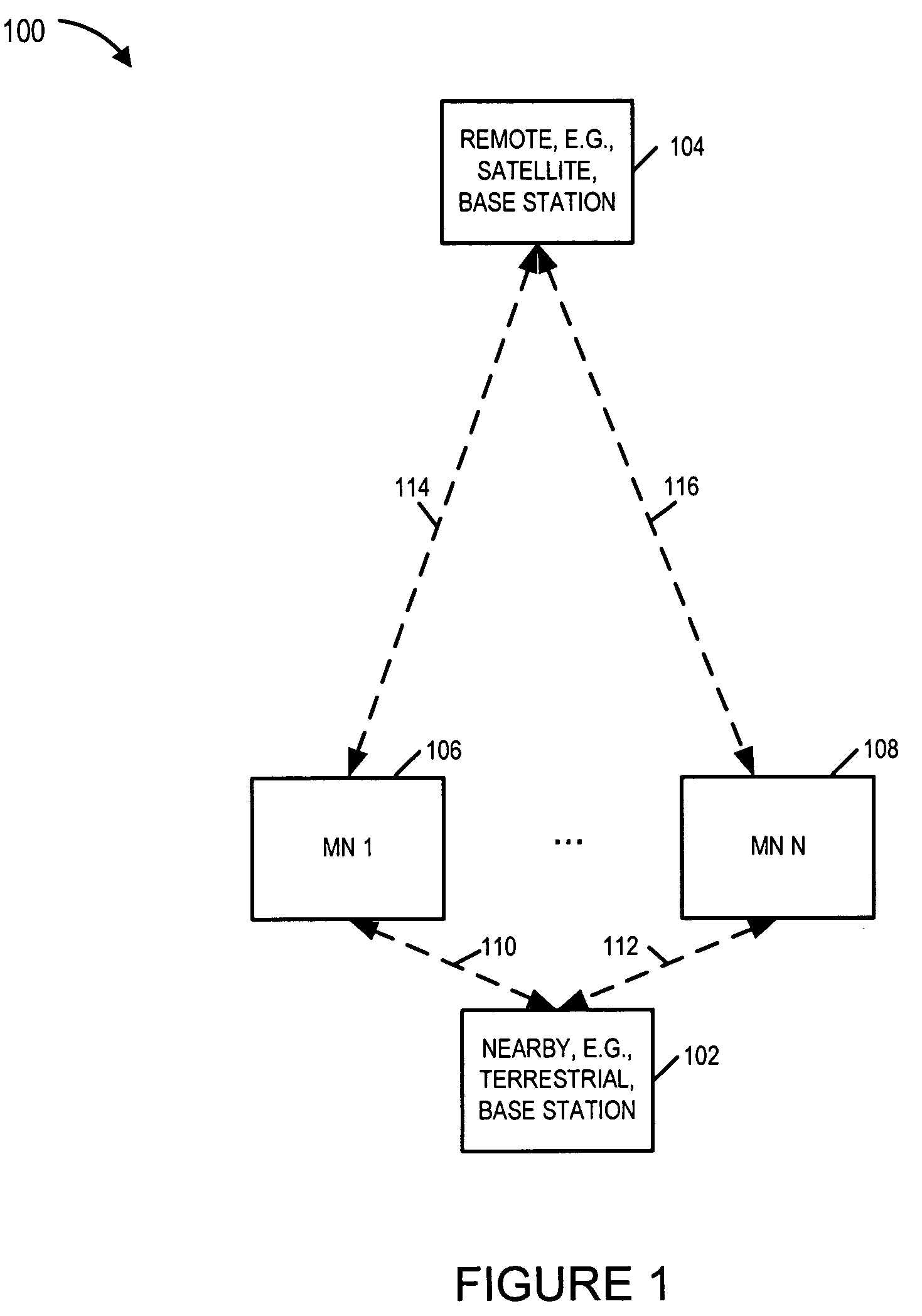 Methods and apparatus for supporting uplinks with remote base stations