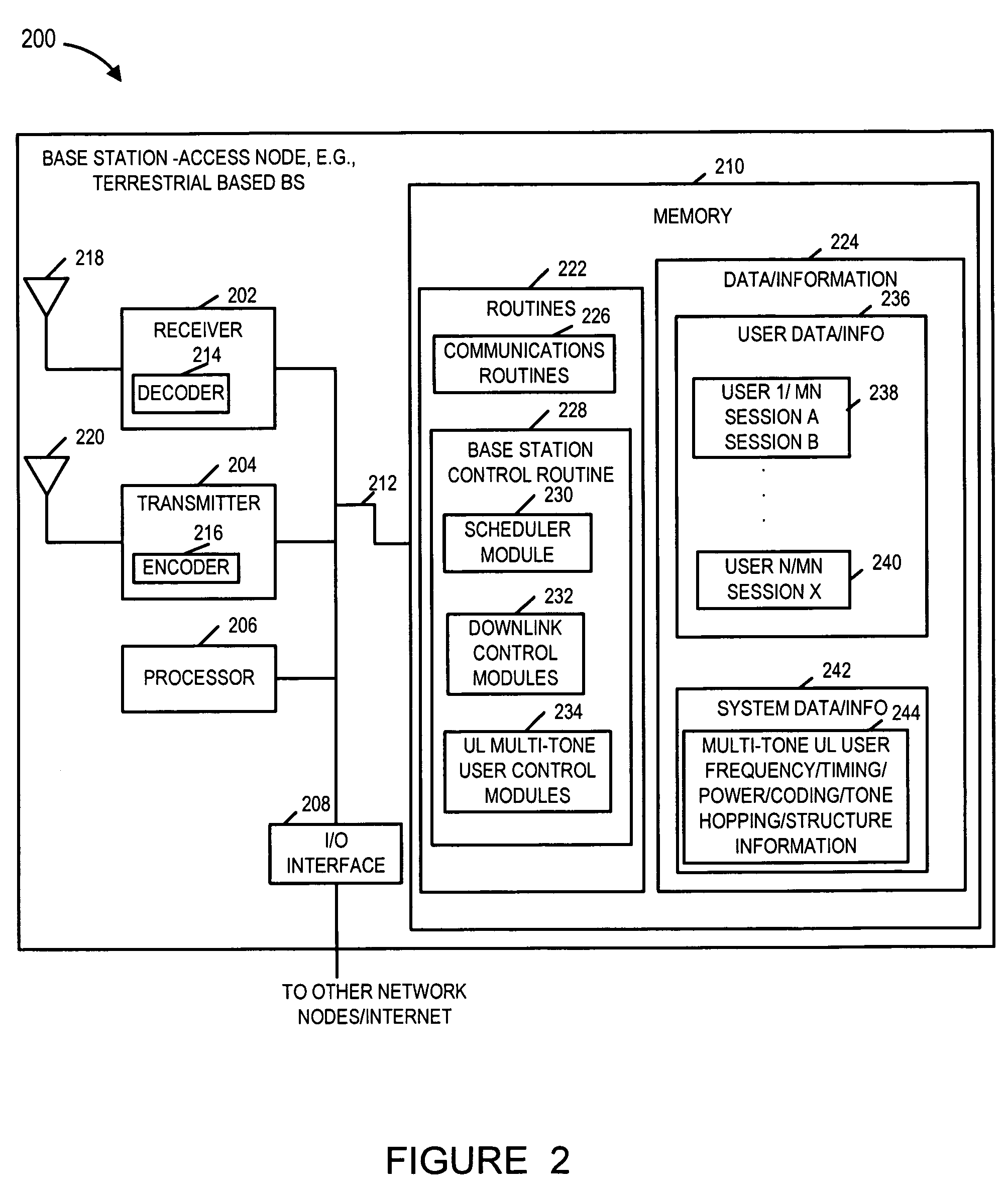 Methods and apparatus for supporting uplinks with remote base stations