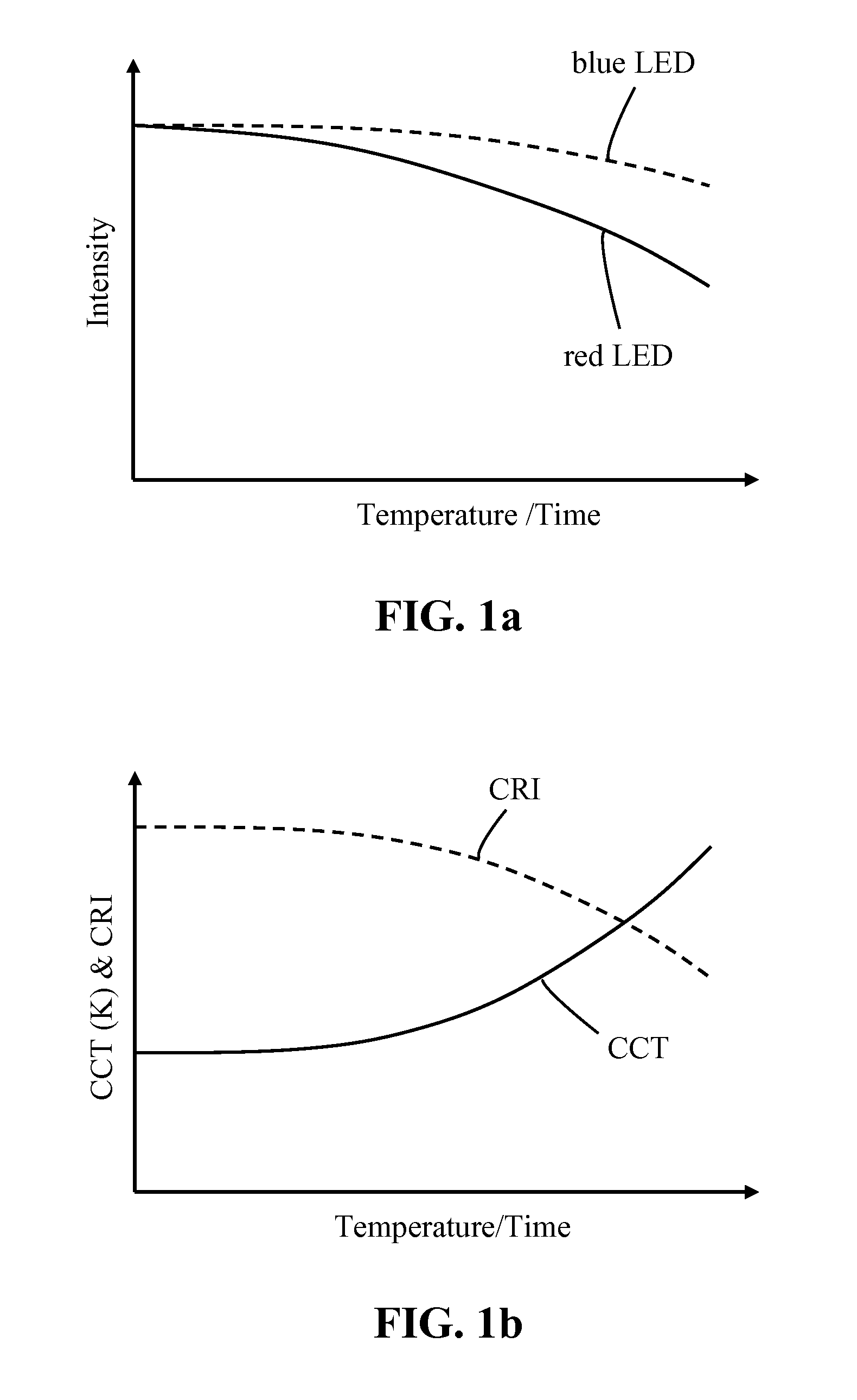 Led-based light emitting systems and devices with color compensation