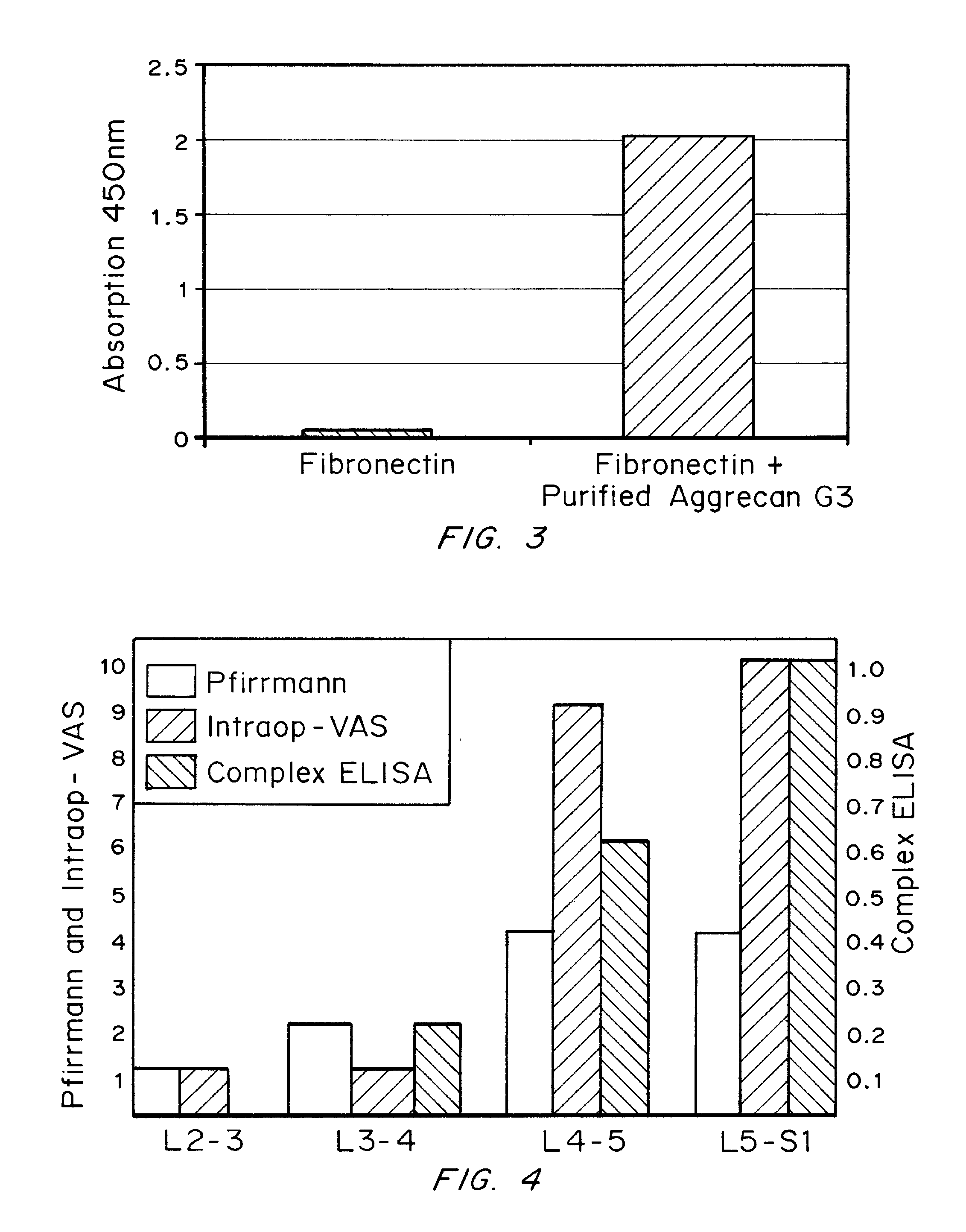 Kits for biomarker detection and treatment selection