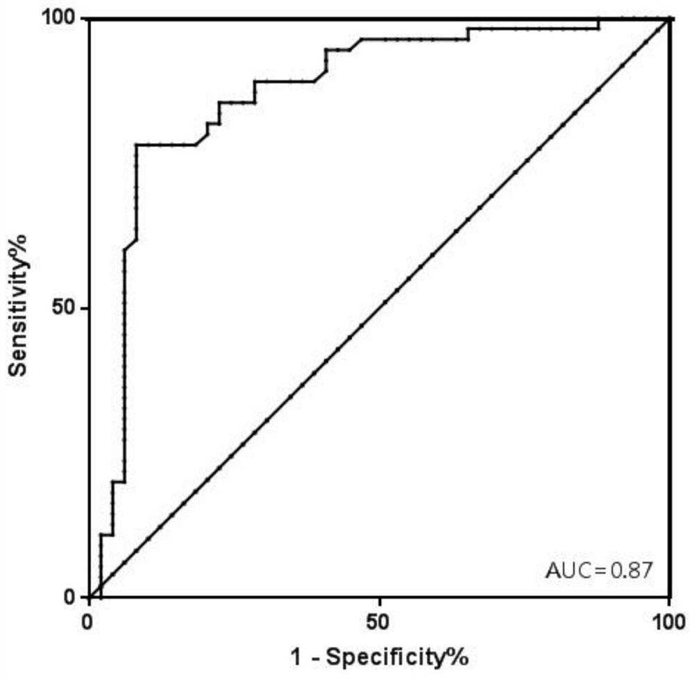 SNP (Single Nucleotide Polymorphism) marker, primer and kit for evaluating solid organ transplantation condition and use method of SNP marker, primer and kit