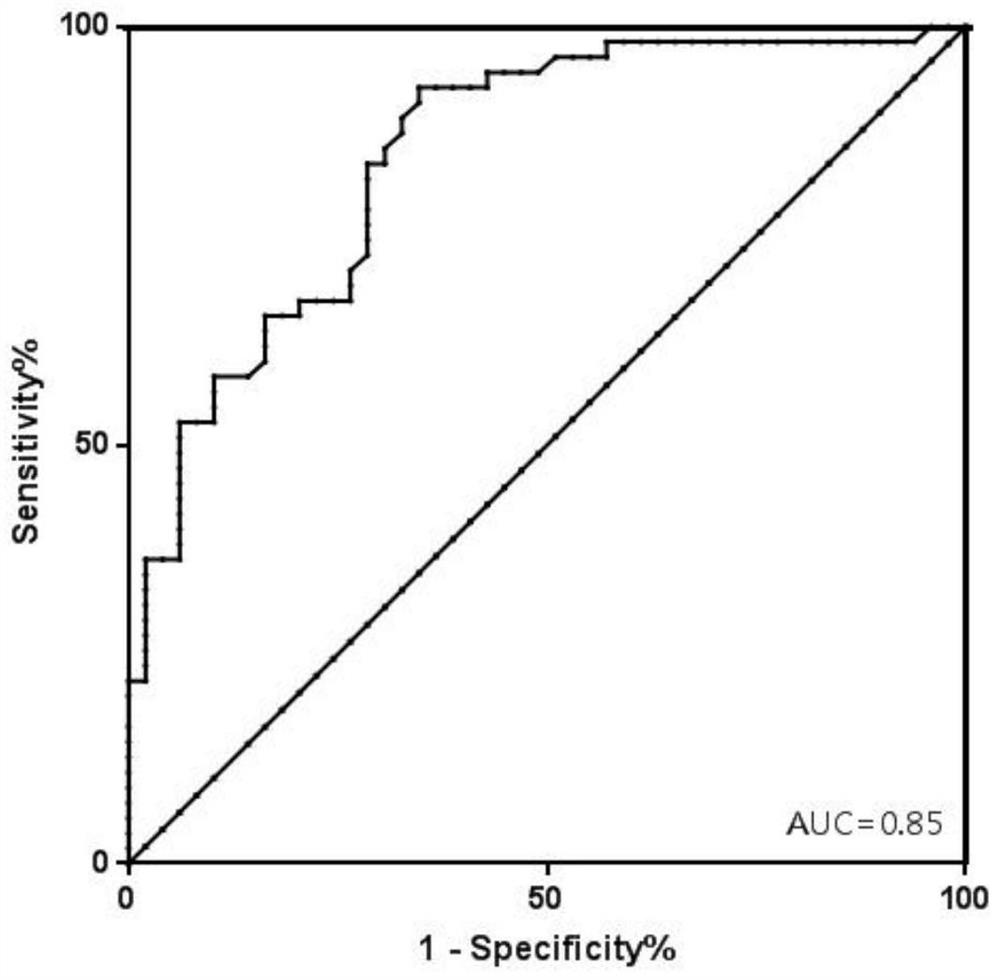 SNP (Single Nucleotide Polymorphism) marker, primer and kit for evaluating solid organ transplantation condition and use method of SNP marker, primer and kit