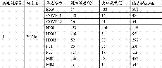 Method for generating power and making ice by aid of pressure energy of natural gas of pipe network and device