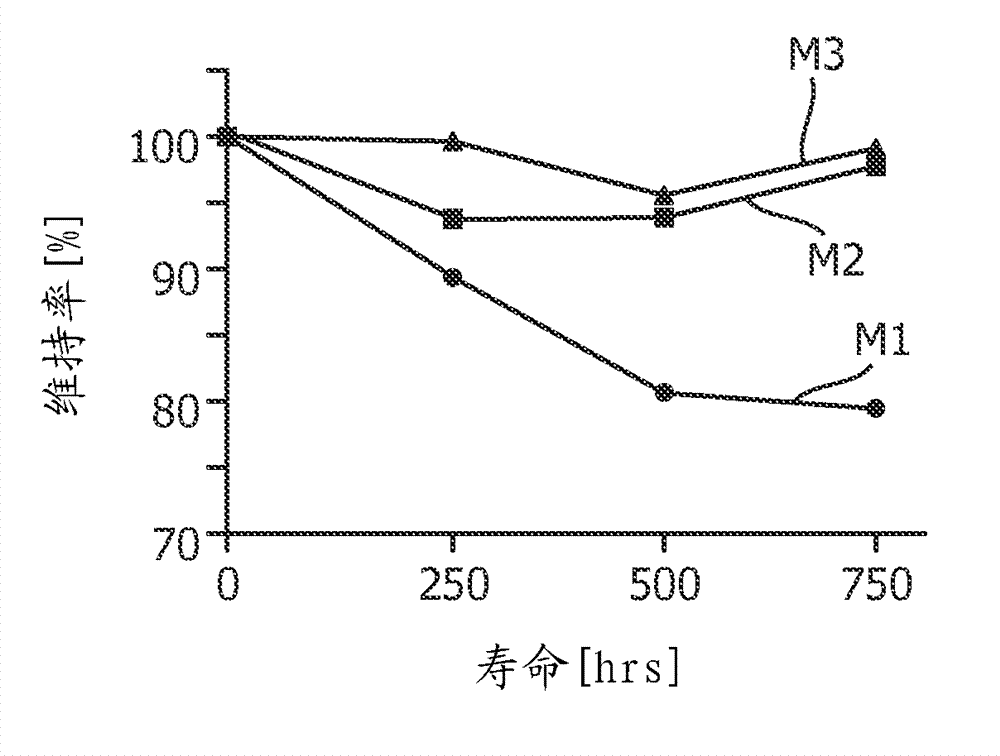 Mercury-free high intensity gas-discharge lamp