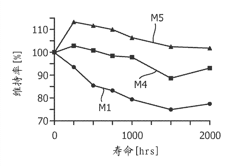 Mercury-free high intensity gas-discharge lamp