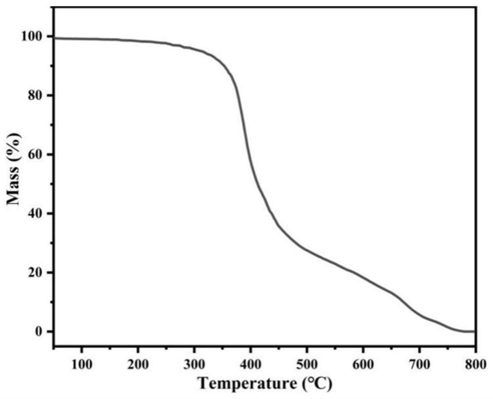 Acrylic acid liquid crystal photosensitive resin and preparation method thereof