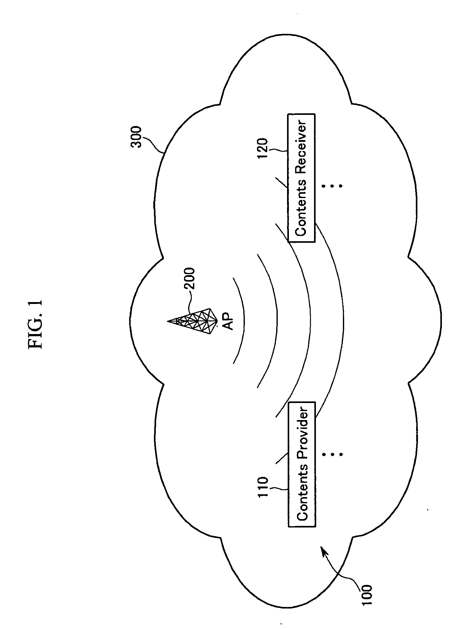 Apparatus and method for providing contents sharing service on network