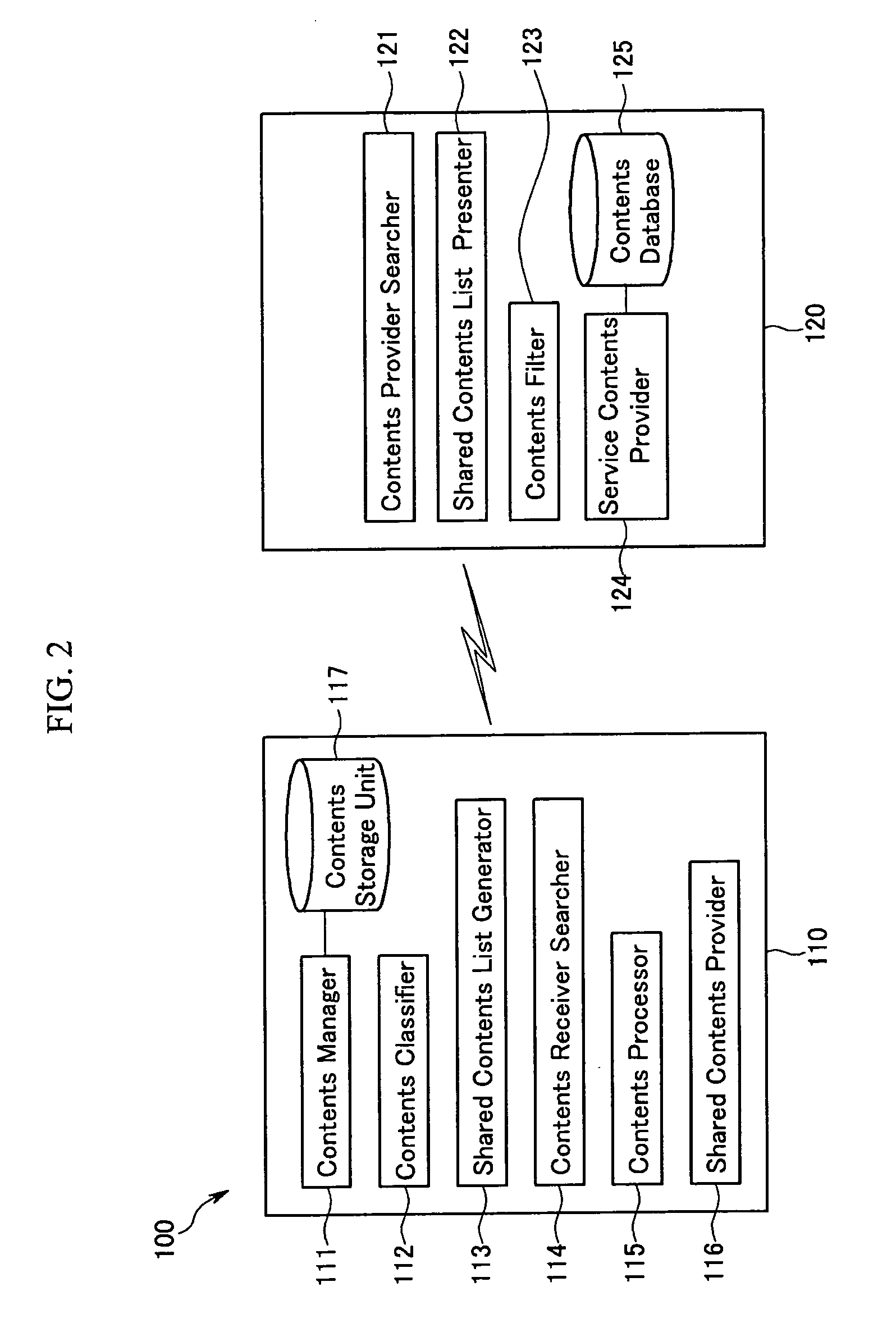 Apparatus and method for providing contents sharing service on network