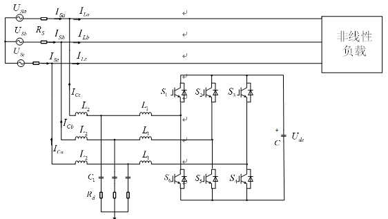 A fine compensation method for different harmonics used in sapf