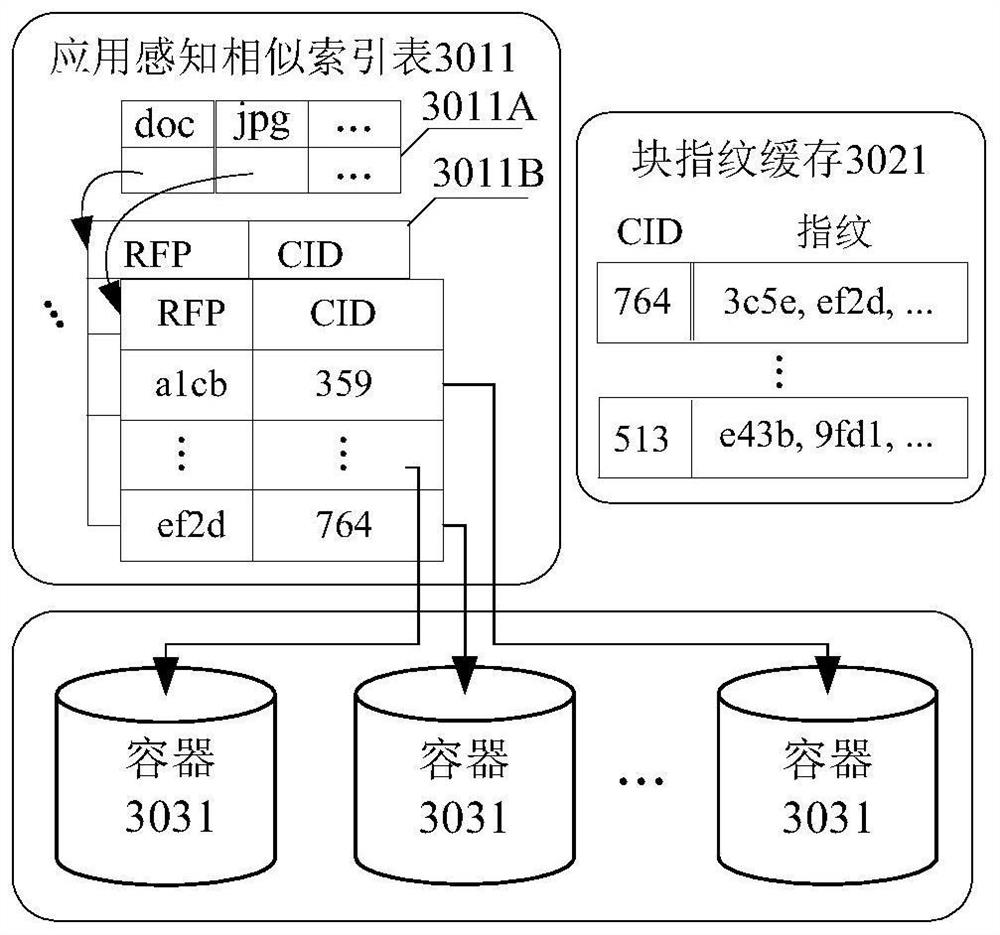 An application-aware big data deduplication storage system and method